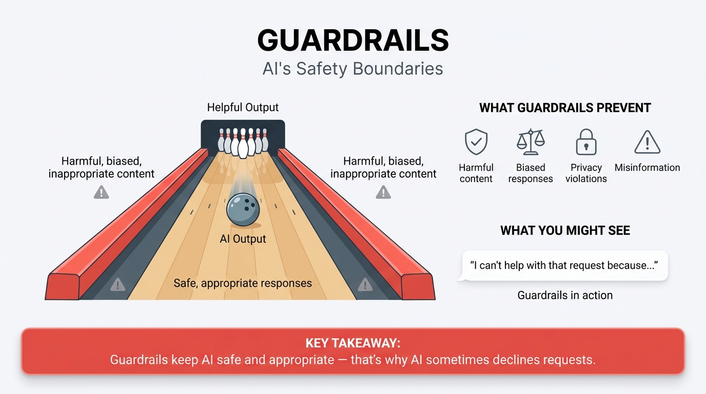AI Training - Guardrails